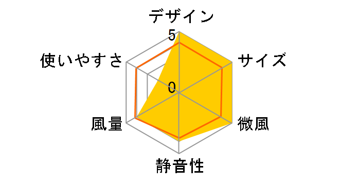 EFT-1606�̃��[�U�[���r���[
