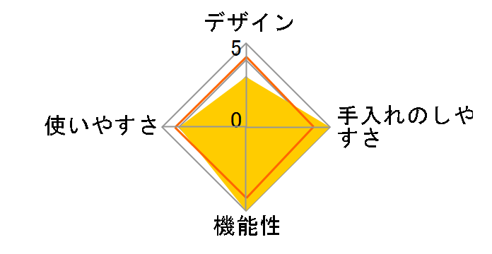 ���~�i�X�v���X 2�i�K�Ў舳�͓� 2.5L DPKA2.5D�̃��[�U�[���r���[