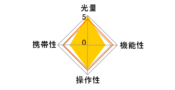 autoDX-12R�̃��[�U�[���r���[