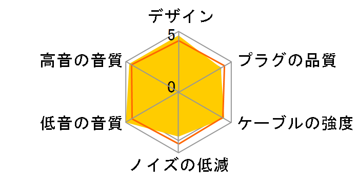 Clear force mini XLR 3.5�� �~�j�v���O��miniXLR [1.5m]�̃��[�U�[���r���[