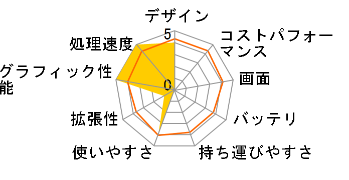 NEXTGEAR-NOTE i5910GA2 Core i7/16GB������/256GB SSD+HDD/GTX980M/15.6�^�N�A�b�h�t��HD�t�����ڃ��f���̃��[�U�[���r���[