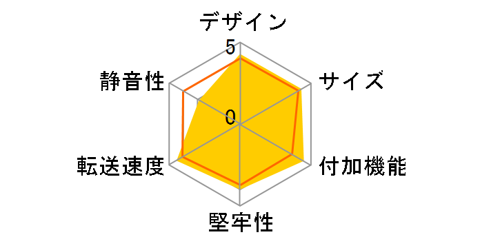 �����̂������� 3Bay Independent Switch CROS3U3IS�̃��[�U�[���r���[