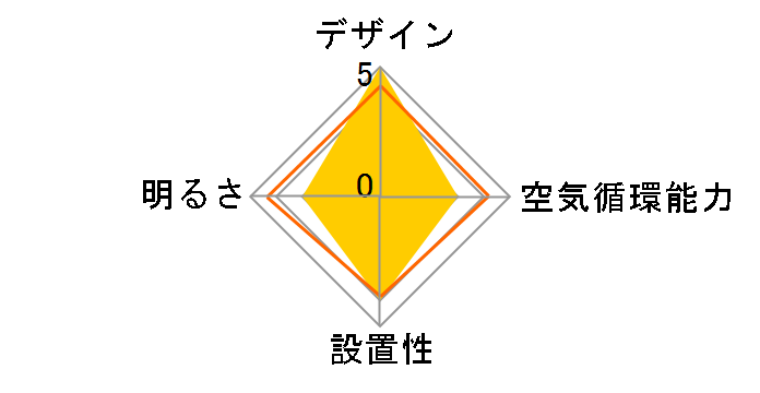 TKM-42BK4LKNDZ�̃��[�U�[���r���[