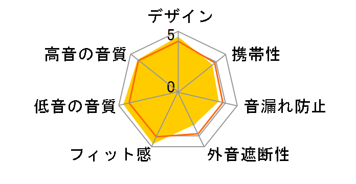 T20i [Black]�̃��[�U�[���r���[