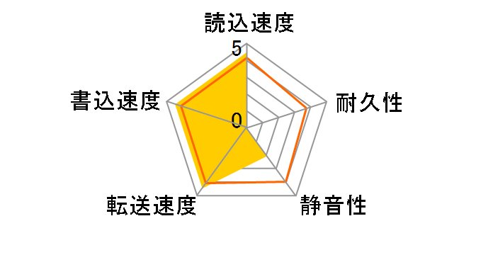 MD04ACA50D [5TB SATA600 7200]�̃��[�U�[���r���[