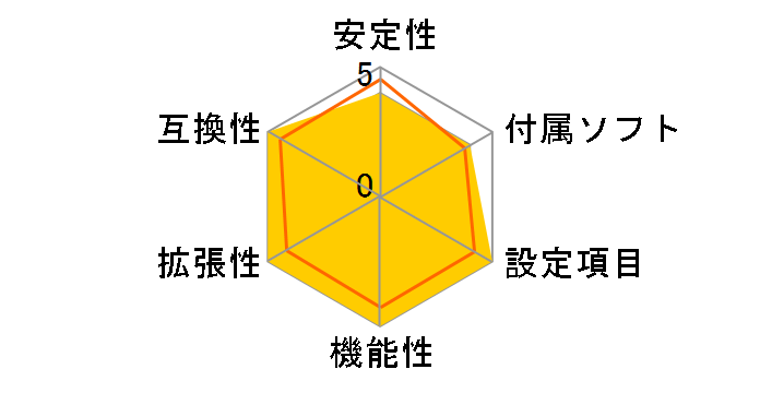 H170GT3�̃��[�U�[���r���[