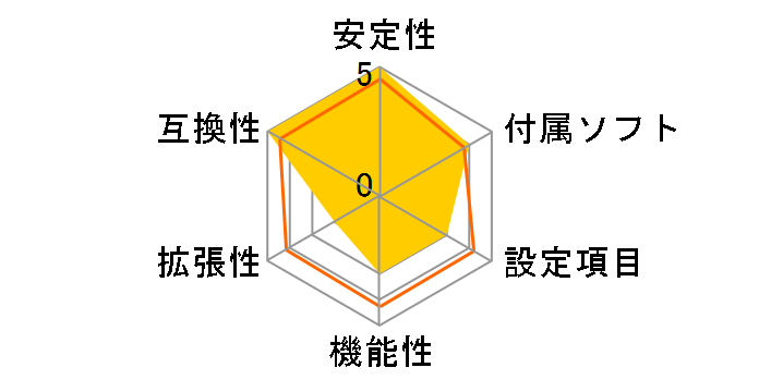 A68N-5200�̃��[�U�[���r���[