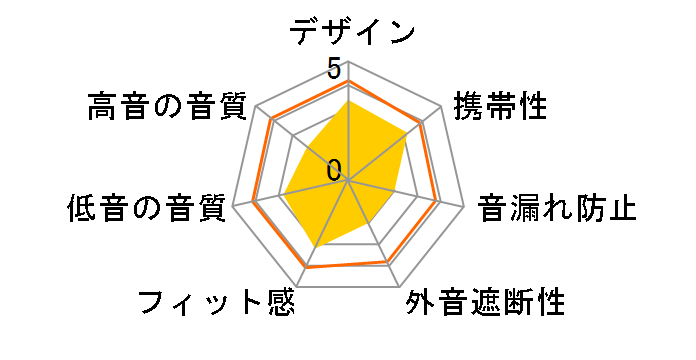 PAI-FLAT�̃��[�U�[���r���[