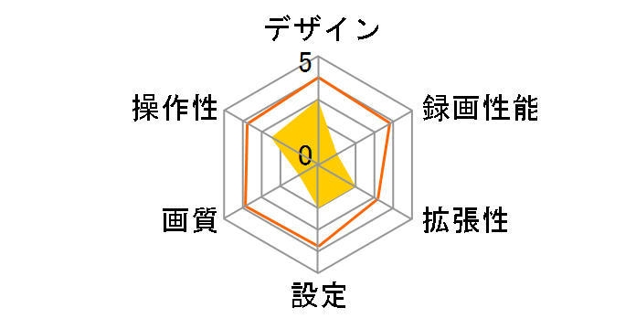 CSD-620FH�̃��[�U�[���r���[