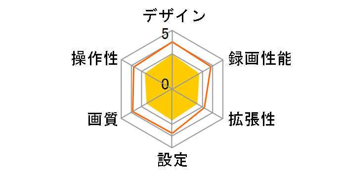 CSD-630FH�̃��[�U�[���r���[