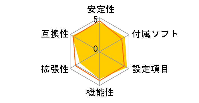 Z170M OC Formula�̃��[�U�[���r���[