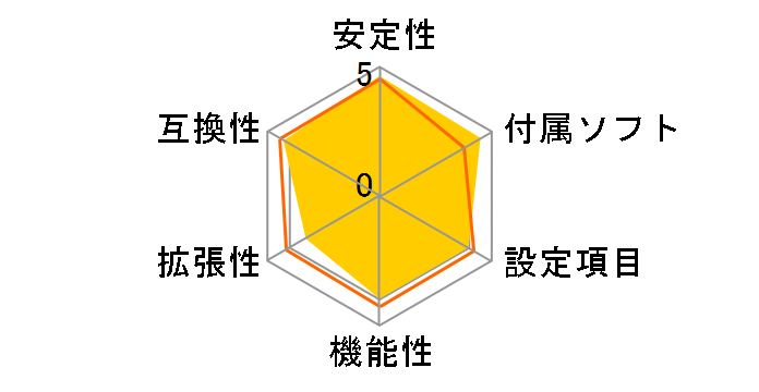 H110M-ITX/ac�̃��[�U�[���r���[