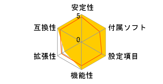 A88M-ITX/ac R2.0�̃��[�U�[���r���[