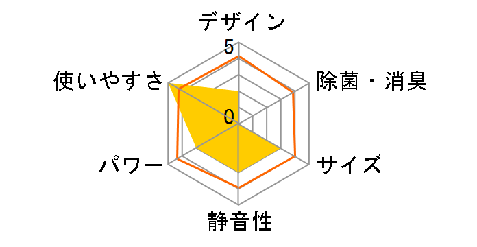 TIW-A160G�̃��[�U�[���r���[