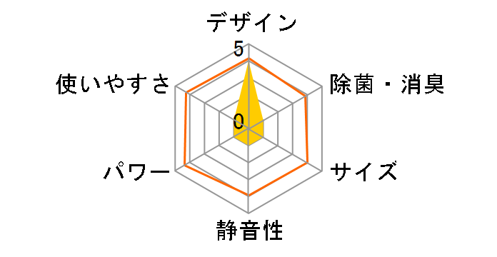 TIW-A180G�̃��[�U�[���r���[