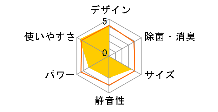 TIW-AS180G�̃��[�U�[���r���[