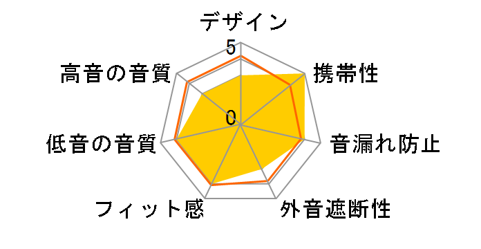 Flat4-�� Ti Plus (AKA Ti Plus)�̃��[�U�[���r���[