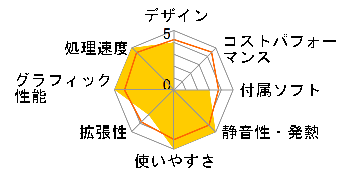 LUV MACHINES LM-iR410EN Core i5/8GB������/SSD/R9 360 ���ڃ��f���̃��[�U�[���r���[