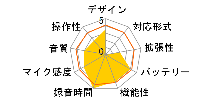DR-10SG̃[U[r[