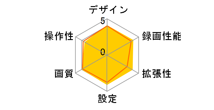 CSD-610FHR�̃��[�U�[���r���[