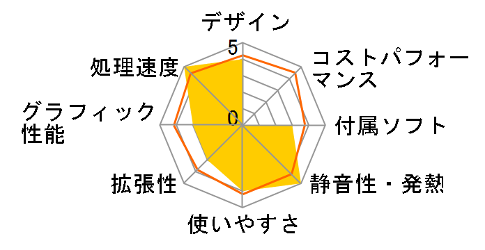 STYLE�� M-Class HF ���i.com���胂�f���̃��[�U�[���r���[