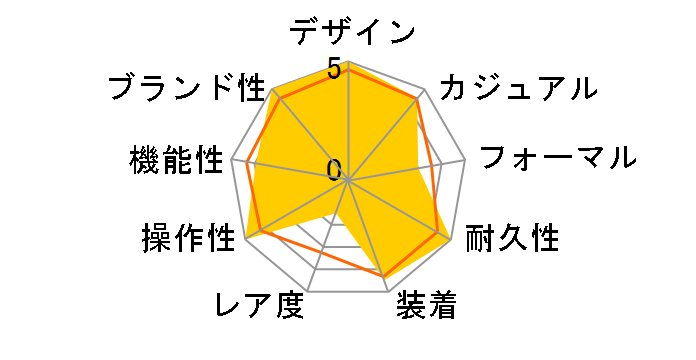 �p�C���b�g�E�E�H�b�`�E�}�[�N XVIII �v�e�B�E�v�����X IW327004�̃��[�U�[���r���[