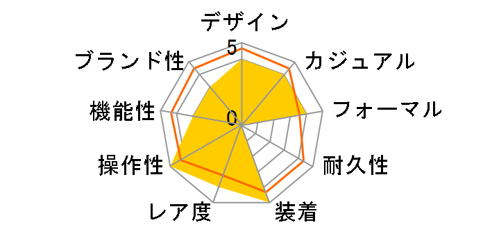 �G�f�B�t�B�X EQB-600D-1A2JF�̃��[�U�[���r���[