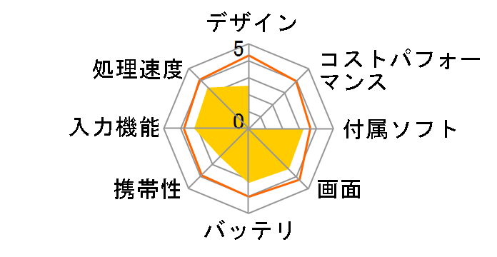 CLIDE A10A A10A-A51BK�̃��[�U�[���r���[