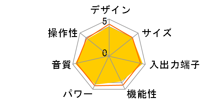 STR-DN1070�̃��[�U�[���r���[
