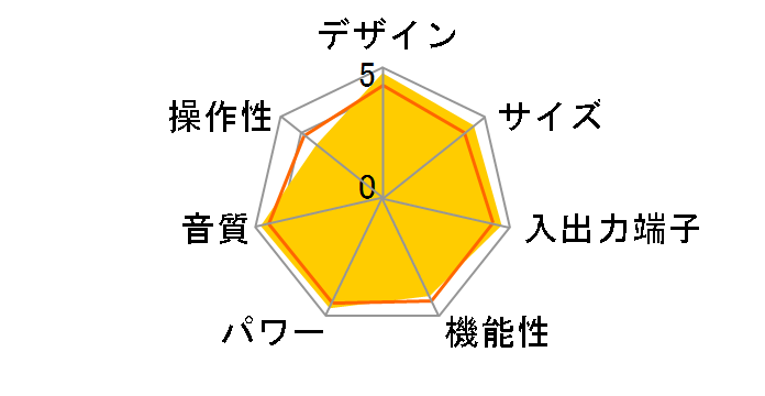 STR-DH770�̃��[�U�[���r���[