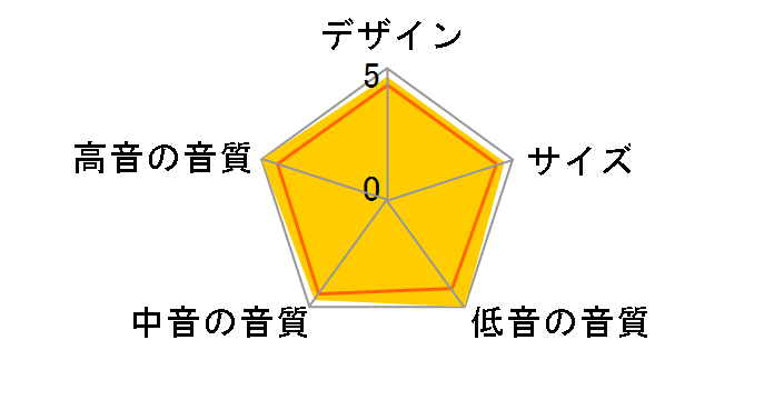 Platinum PL200 II-EB [NATURAL EBONY �y�A]�̃��[�U�[���r���[