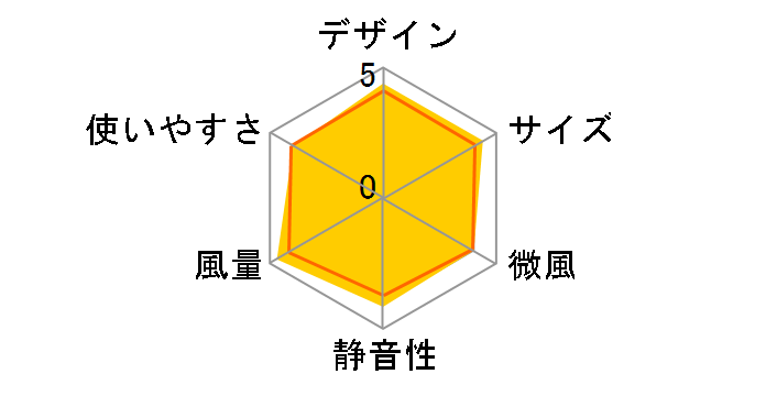 kamomefan FKLR-302D-WH [�z���C�g]�̃��[�U�[���r���[