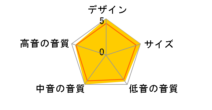 REVA 2 [�s�A�m���[�Y�E�b�h �y�A]�̃��[�U�[���r���[