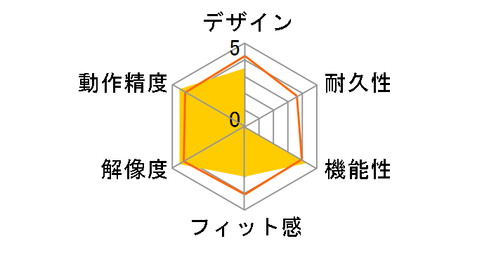 DUX M-DUX31BK�̃��[�U�[���r���[