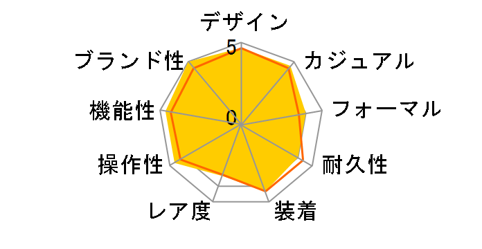 �p�C���b�g�E�E�H�b�`�E�}�[�N XVIII IW327002�̃��[�U�[���r���[