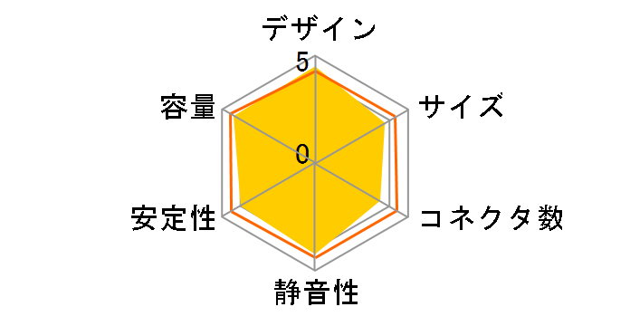 TR2 450W V2 BRONZE PS-TR2-0450NPCBJP-B-V2�̃��[�U�[���r���[