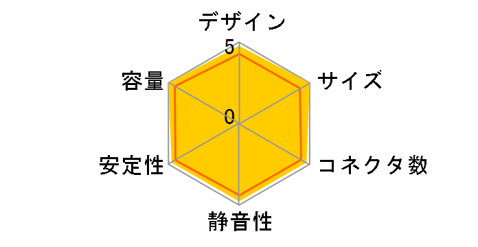 TR2 600W V2 BRONZE PS-TR2-0600NPCBJP-B-V2�̃��[�U�[���r���[