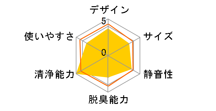 �u���[�G�A �Z���X�v���X PK120PACRR [Ruby Red]�̃��[�U�[���r���[