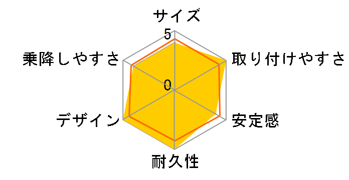 ���J�� �����O�X�|�[�c [�`�F���[]�̃��[�U�[���r���[