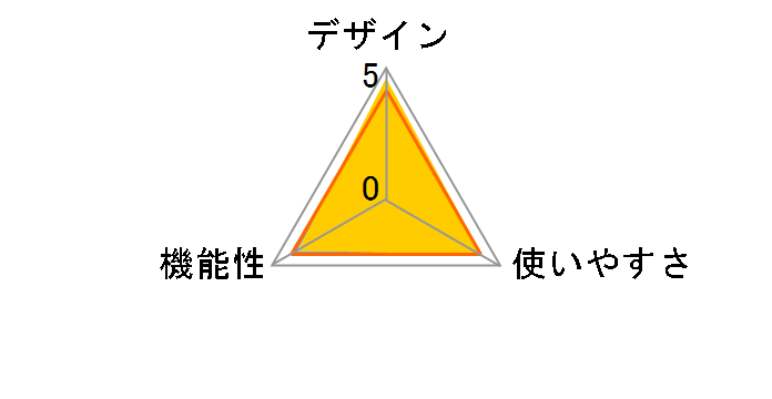 SPT-2�̃��[�U�[���r���[