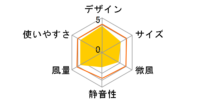 TF-820(W) [�z���C�g]�̃��[�U�[���r���[