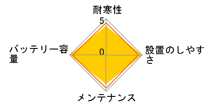 BLUE DYNAMIC 95D23L�̃��[�U�[���r���[