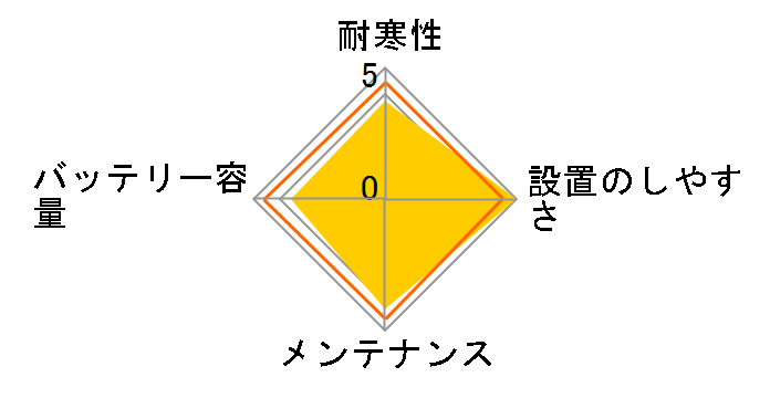 SILVER DYNAMIC 80B24L/N-55�̃��[�U�[���r���[