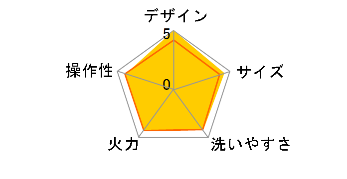 BRUNO BOE026-RD-re  [���b�h]�̃��[�U�[���r���[