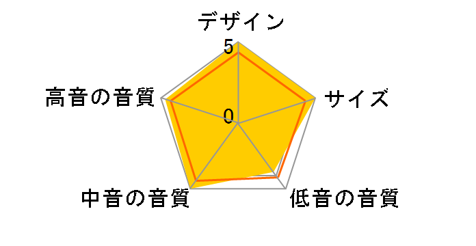 DIAMOND 210 [�E�H�[���i�b�g �y�A]�̃��[�U�[���r���[