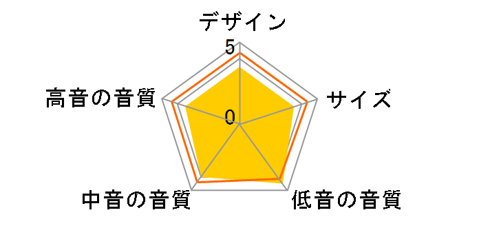 DIAMOND 230 [�u���b�N�E�b�h �y�A]�̃��[�U�[���r���[