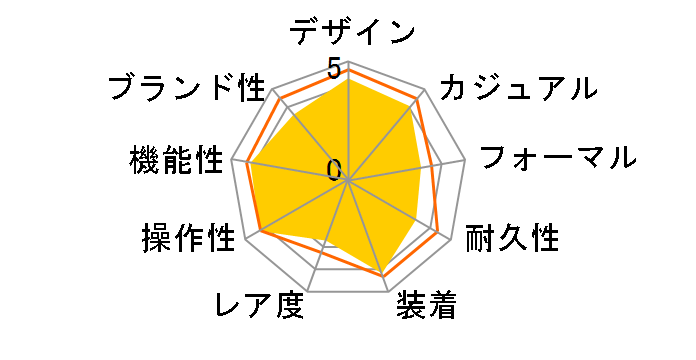 �p�C���b�g�E�E�H�b�`�E�}�[�N XVIII IW327011�̃��[�U�[���r���[