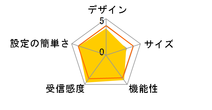 Archer C5�̃��[�U�[���r���[