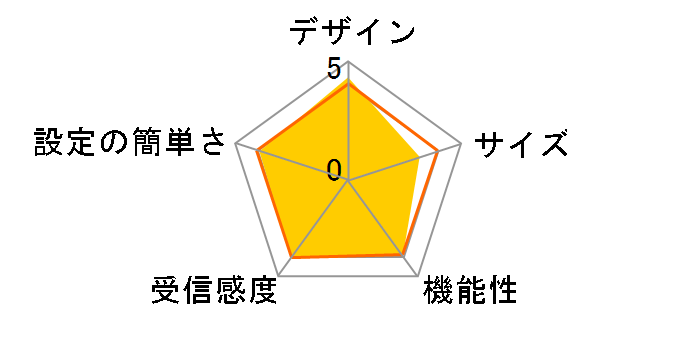 Archer C9�̃��[�U�[���r���[