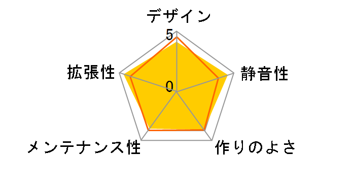 Gravito ECB3010-B �h�X�p��Web���胂�f���̃��[�U�[���r���[